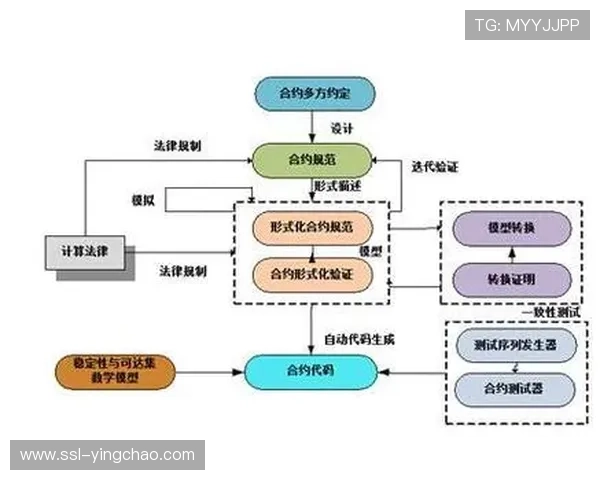 智能合约管理版权分包 简化多方协作流程 智能合约管理版权分包 简化多方协作流程