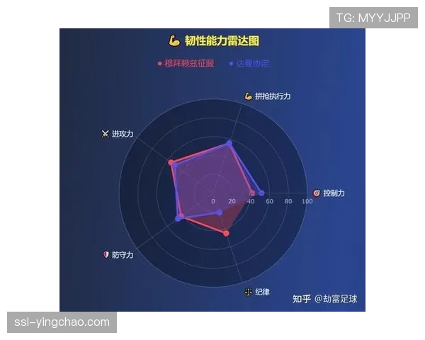 深度调查：足球数据分析师成为就业热门，俱乐部招聘更看重压迫与转换情景建模能力
